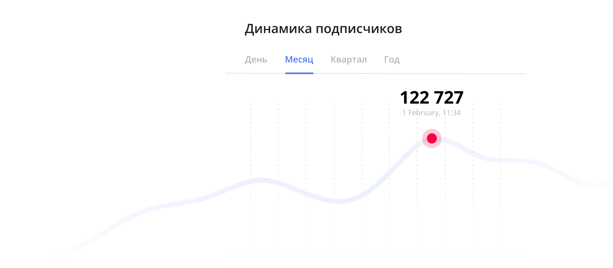 Анализ социальных сетей