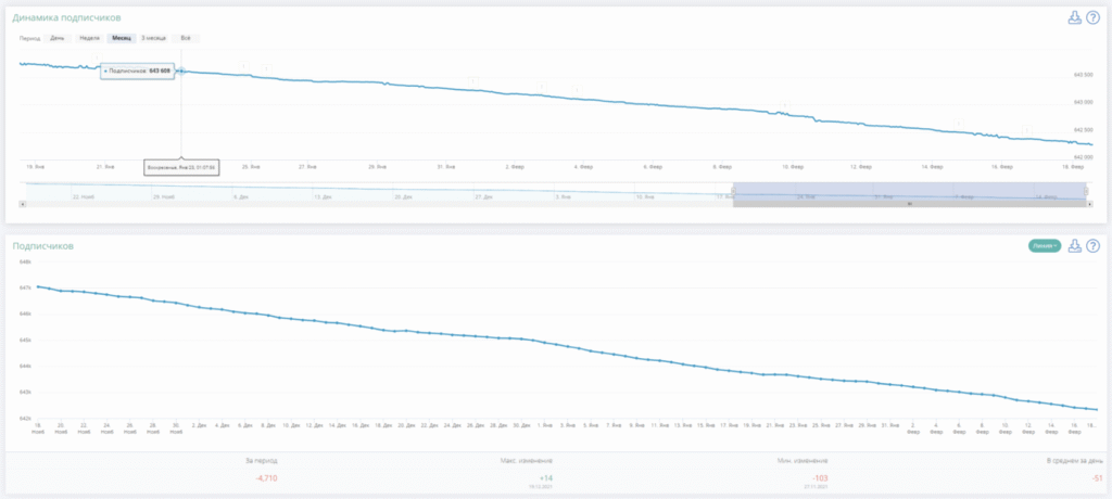 анализ чужих аккаунтов инстаграм