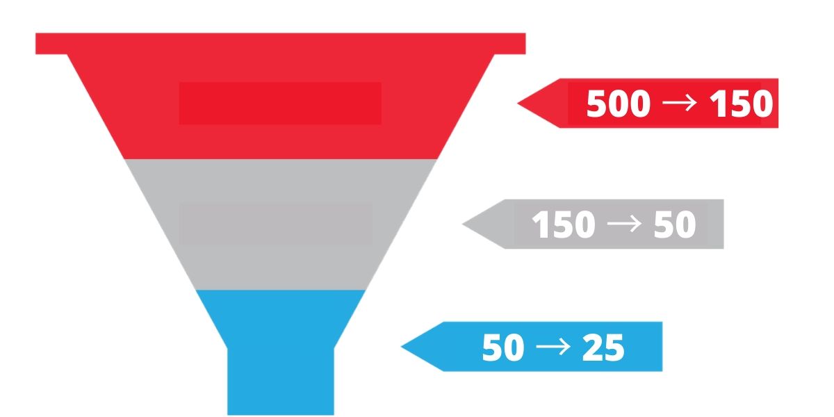 Откуда берутся рекомендации в Инстаграм?