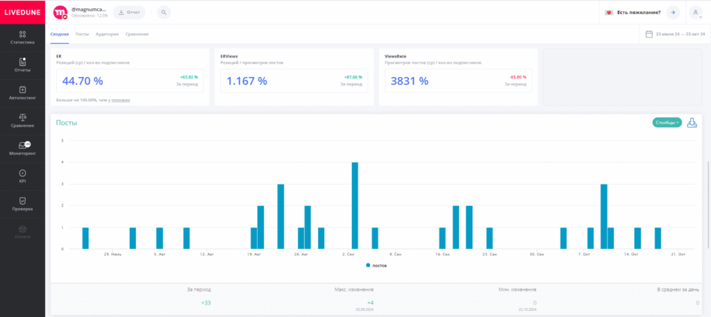 конкурентный анализ