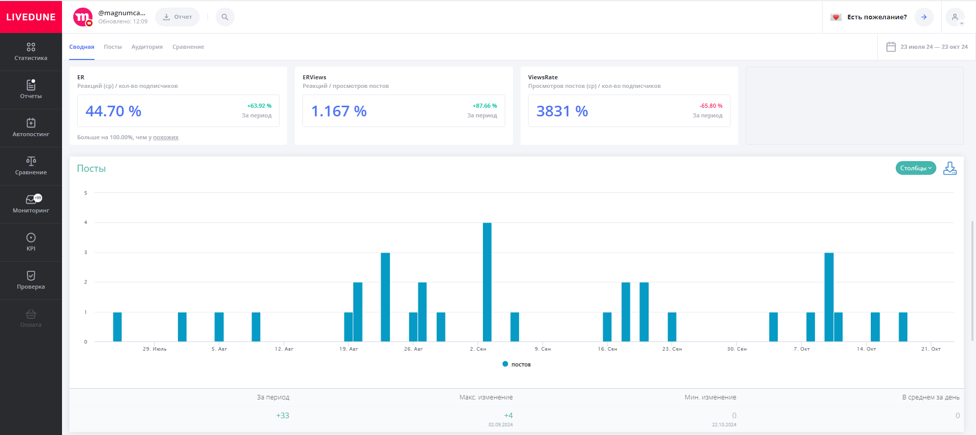 конкурентный анализ