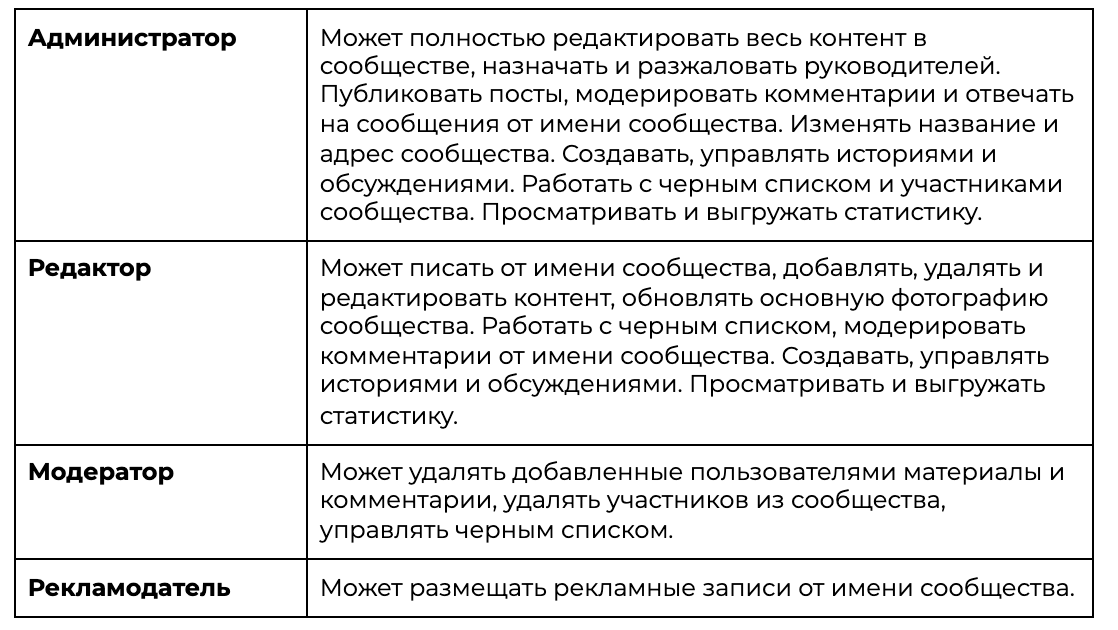 дать доступ вконтакте