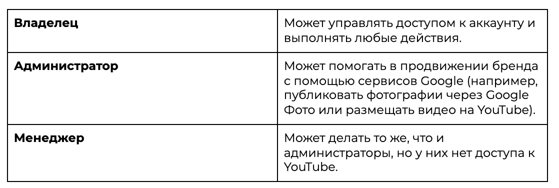 дать доступ к каналу youtube