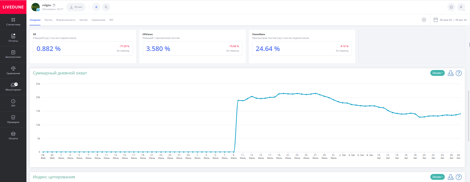 статистика телеграм канала