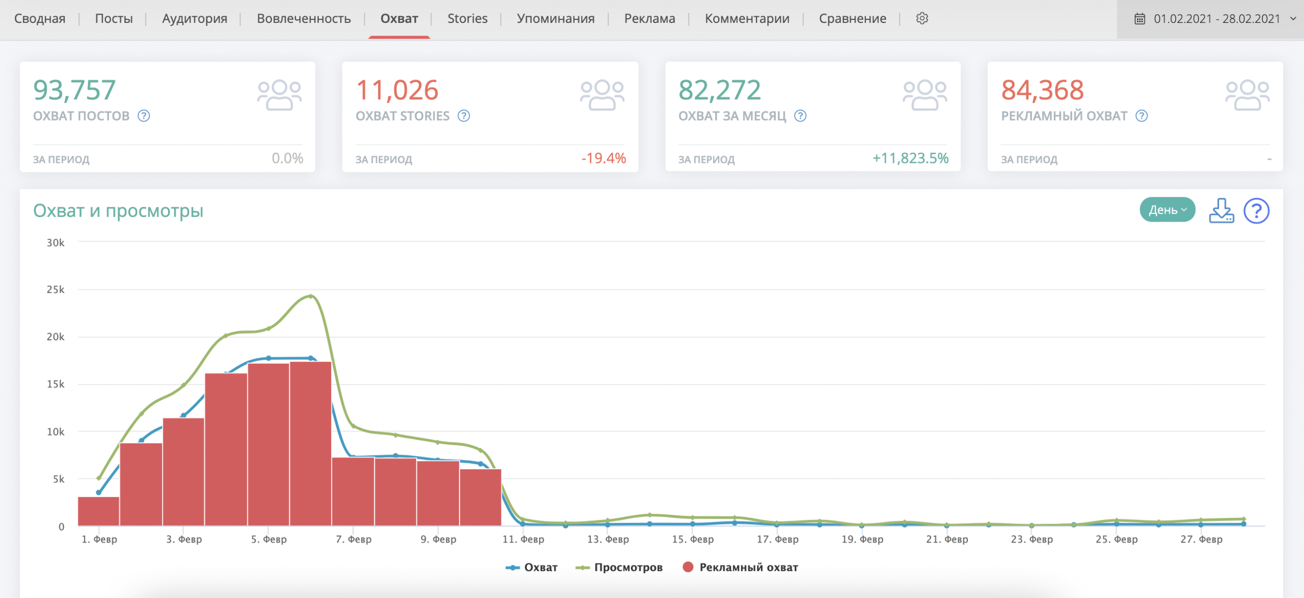 как посмотреть охваты инстаграм