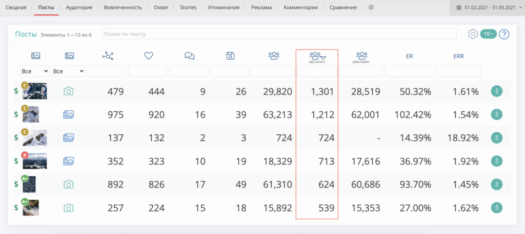 топ постов по органическому охвату