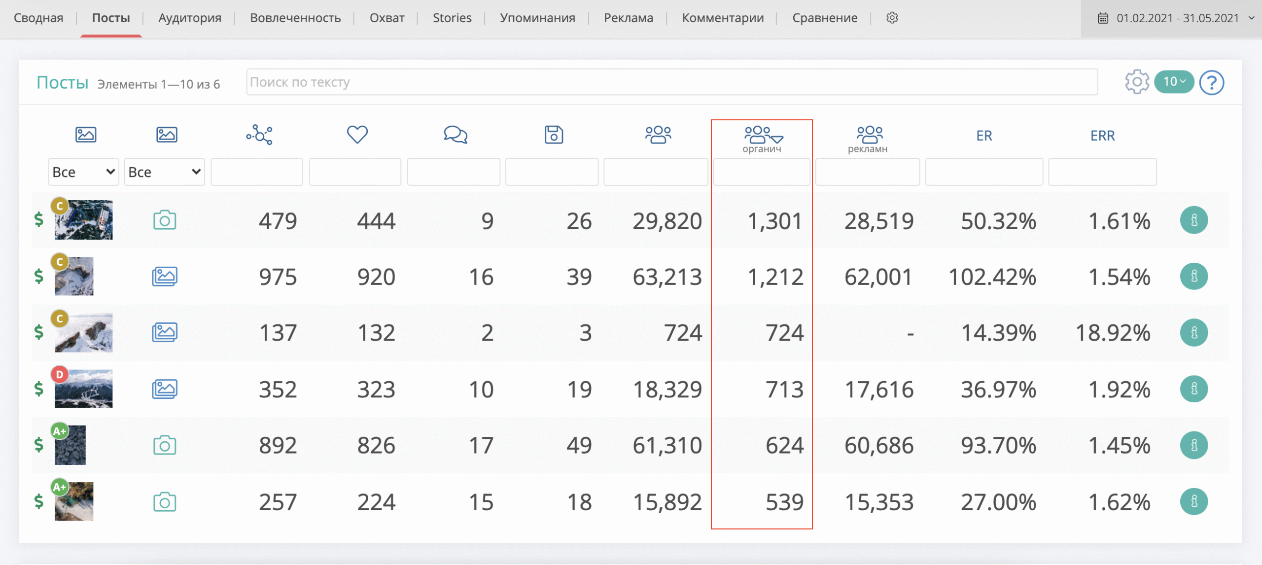 топ постов по органическому охвату 