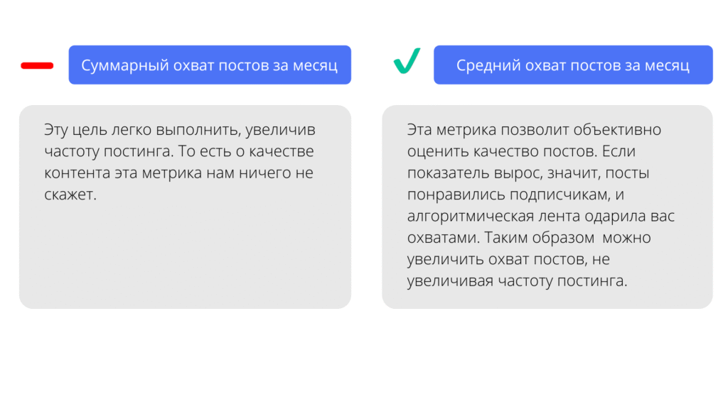 как увеличить охват