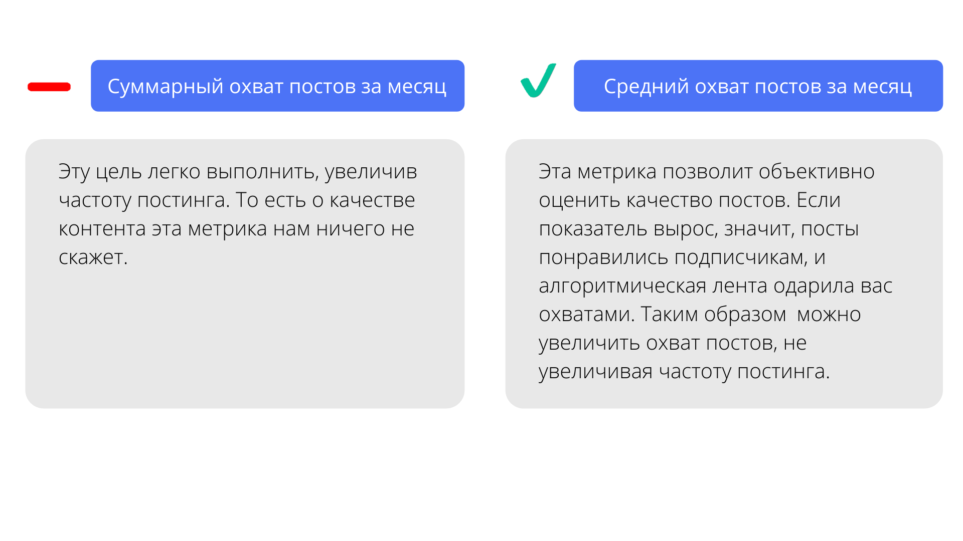 как увеличить охват 