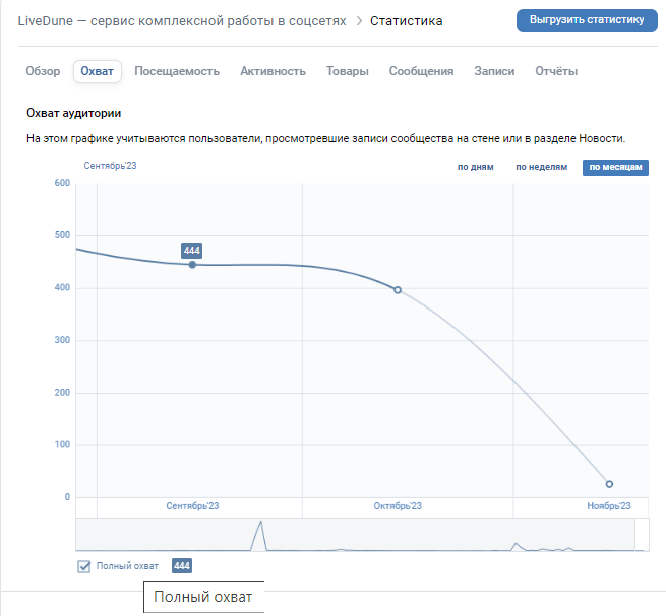 Охват аудитории Вконтакте что это значит