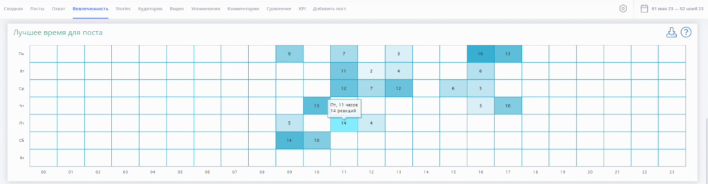 Как попасть в умную ленту ВК