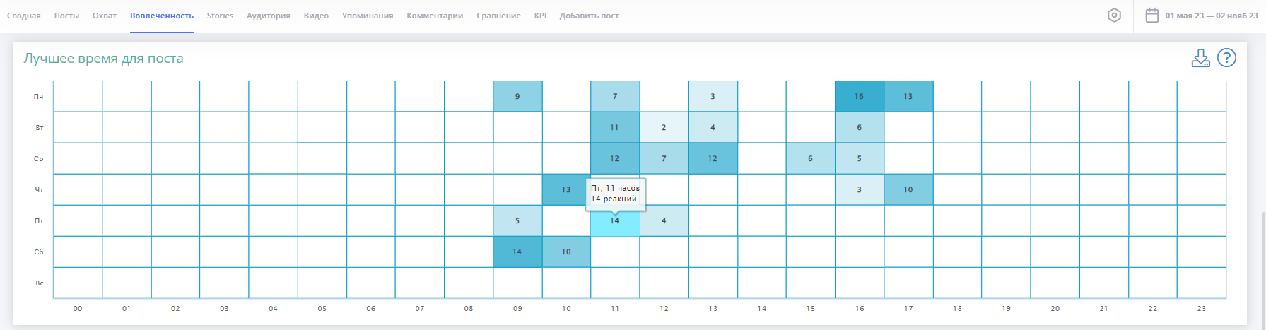 Как попасть в умную ленту ВК
