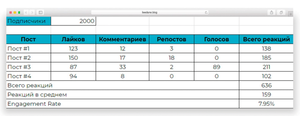 Как посчитать вовлеченность в ВК