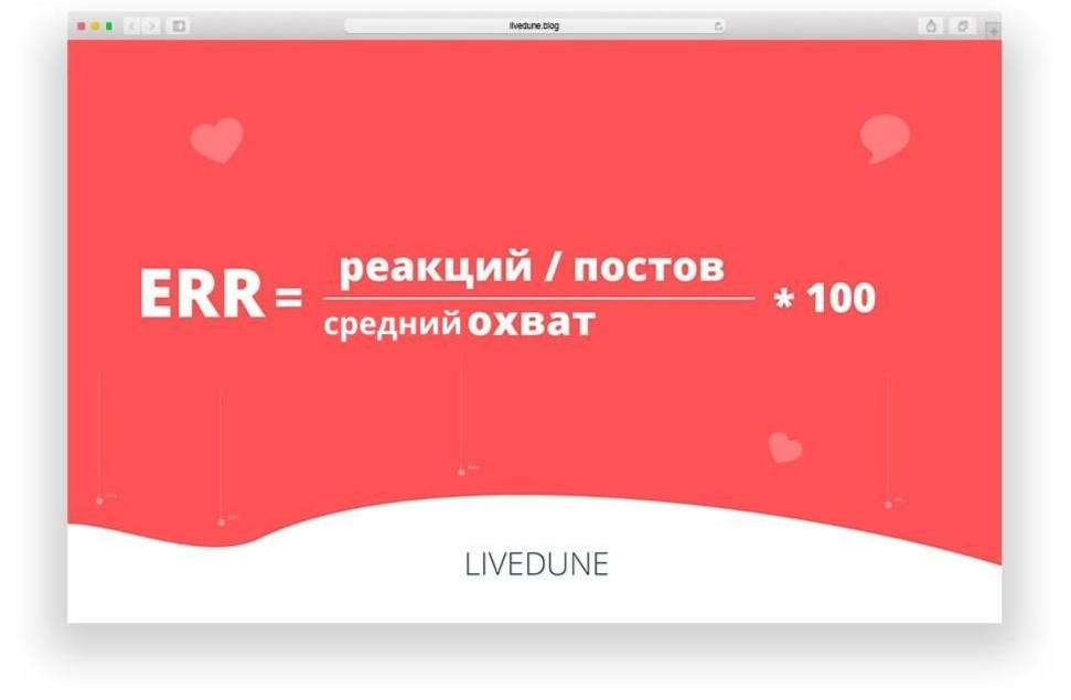 ER Reach формула расчета