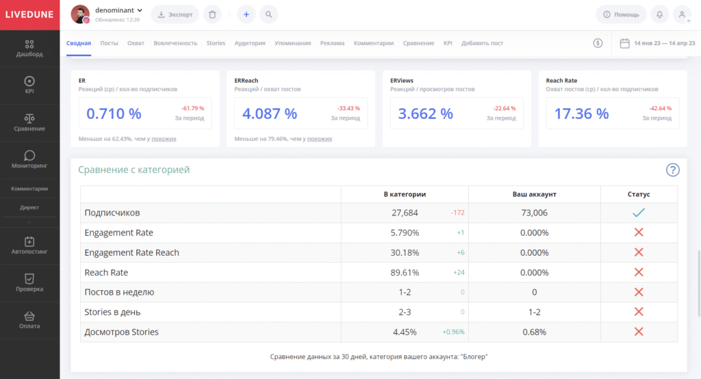 ER показатель вовлеченности в сервисе LiveDune
