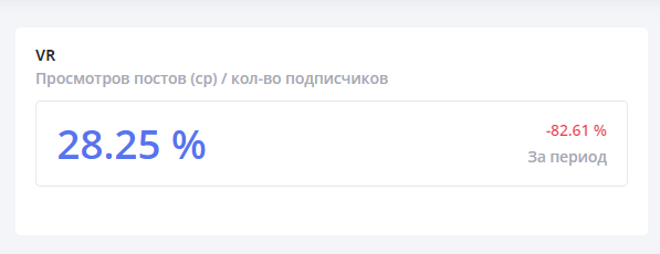 Как посчитать вовлеченность в Инстаграм
