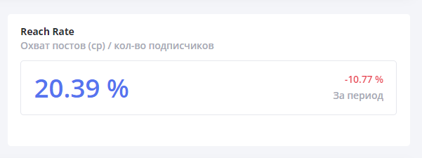 Как посчитать вовлеченность в Инстаграм