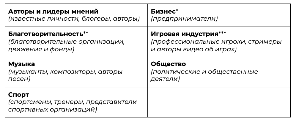 что такое верификация вконтакте