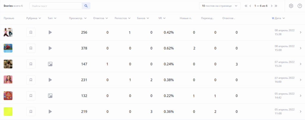 статистика историй вконтакте