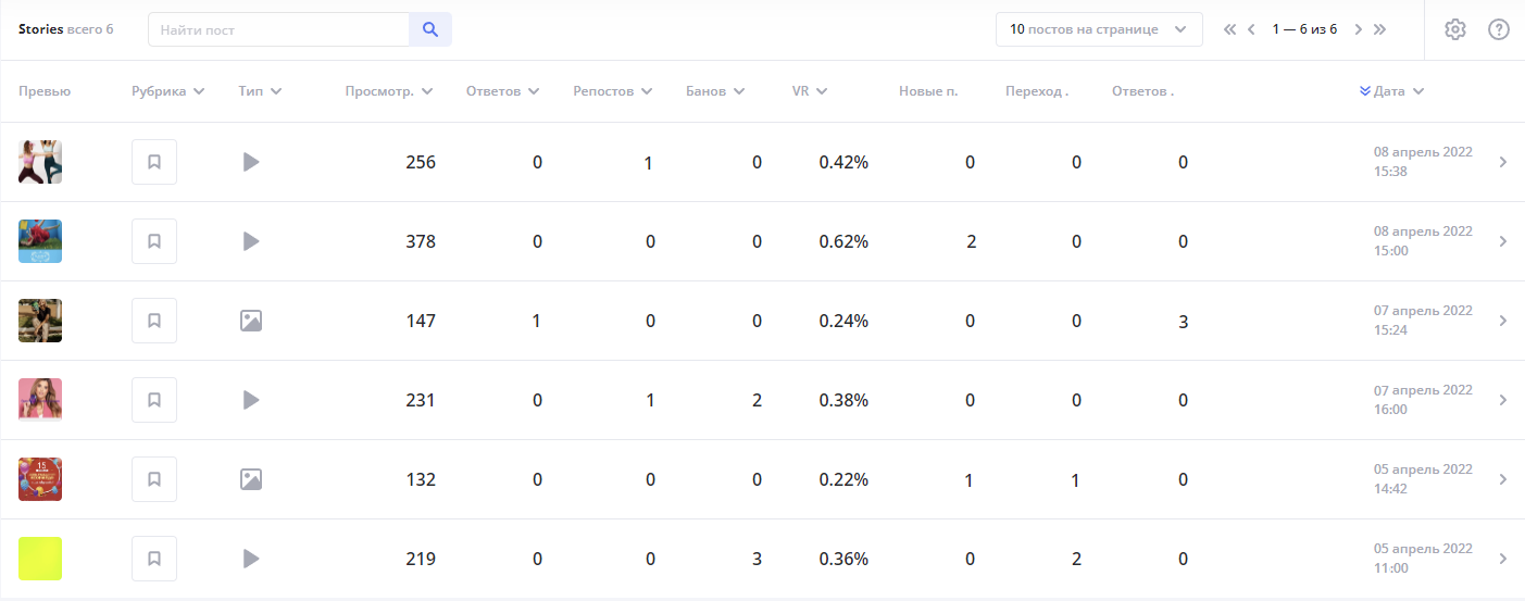 статистика историй вконтакте