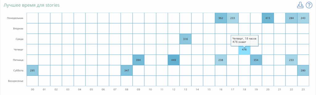 где посмотреть статистику историй в вк