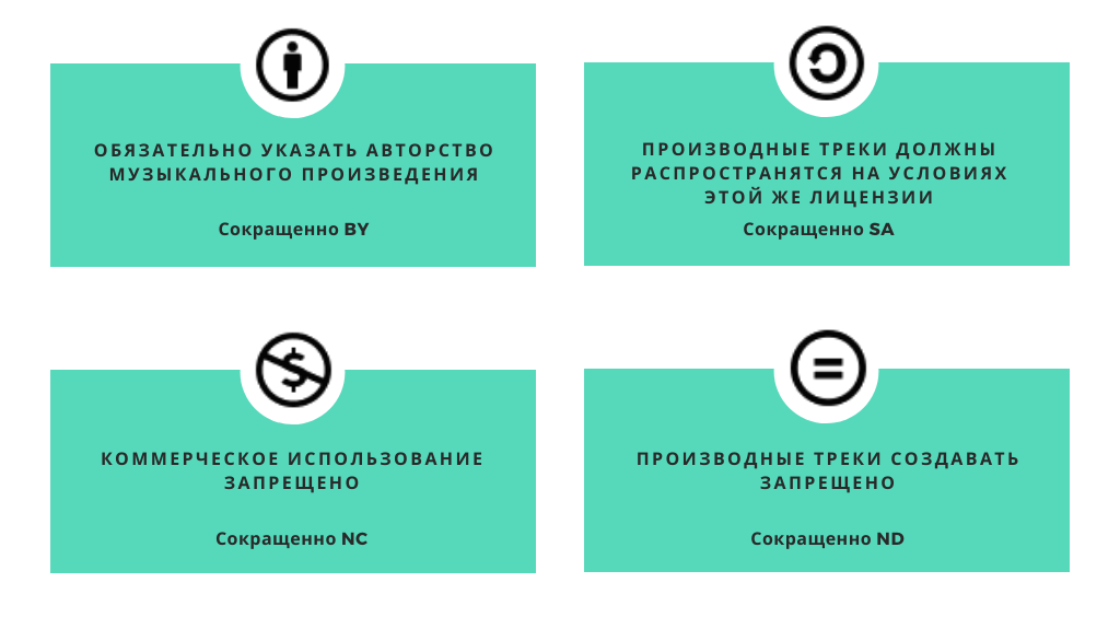 Музыка для фона, которую не блокирует Инстаграм