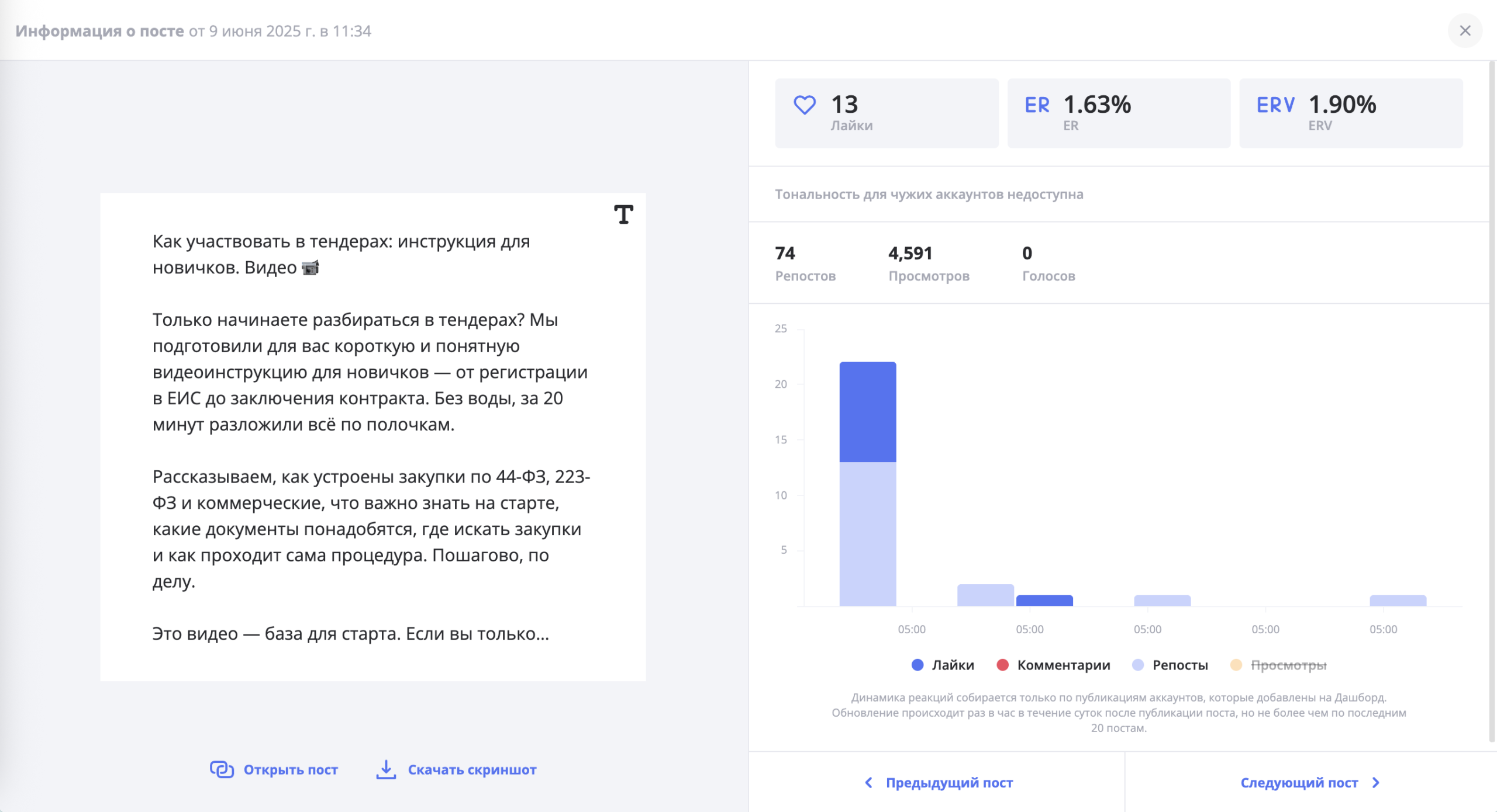 Скриншот из LiveDune, статистика экспертного контента в соцсетях Контур.Закупок