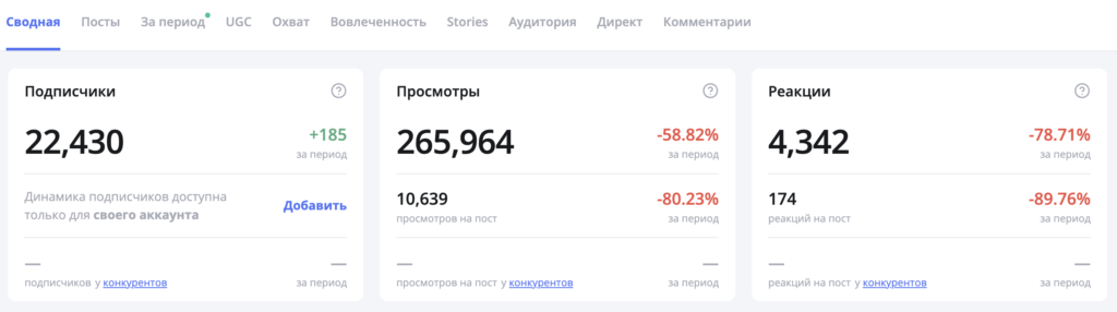 Что такое статистика «за период» и зачем она нужна
