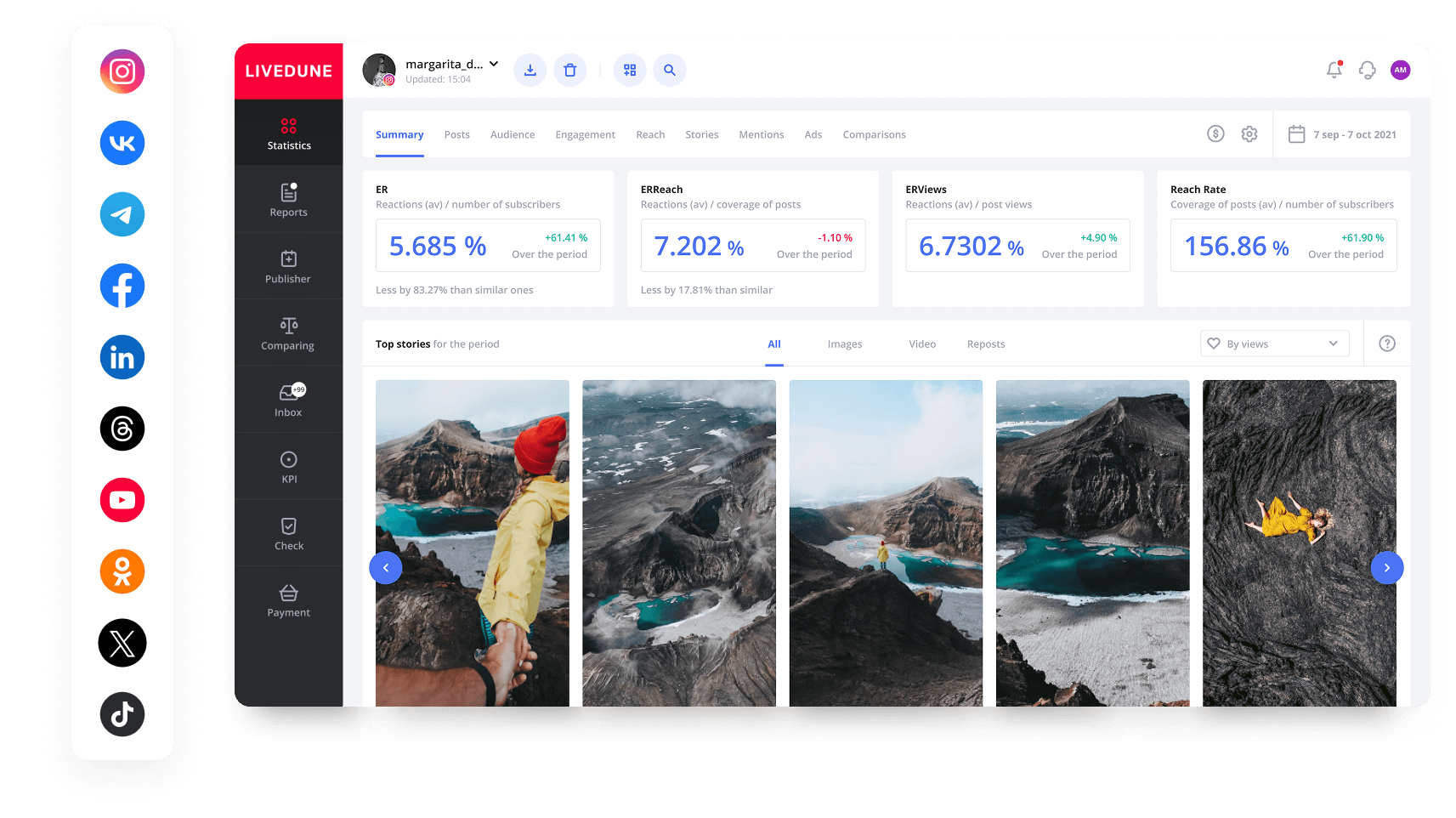 Сервіс керування соцмережами
