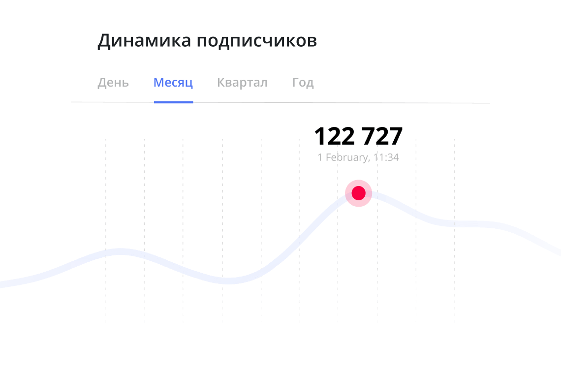 Статистика акаунтів