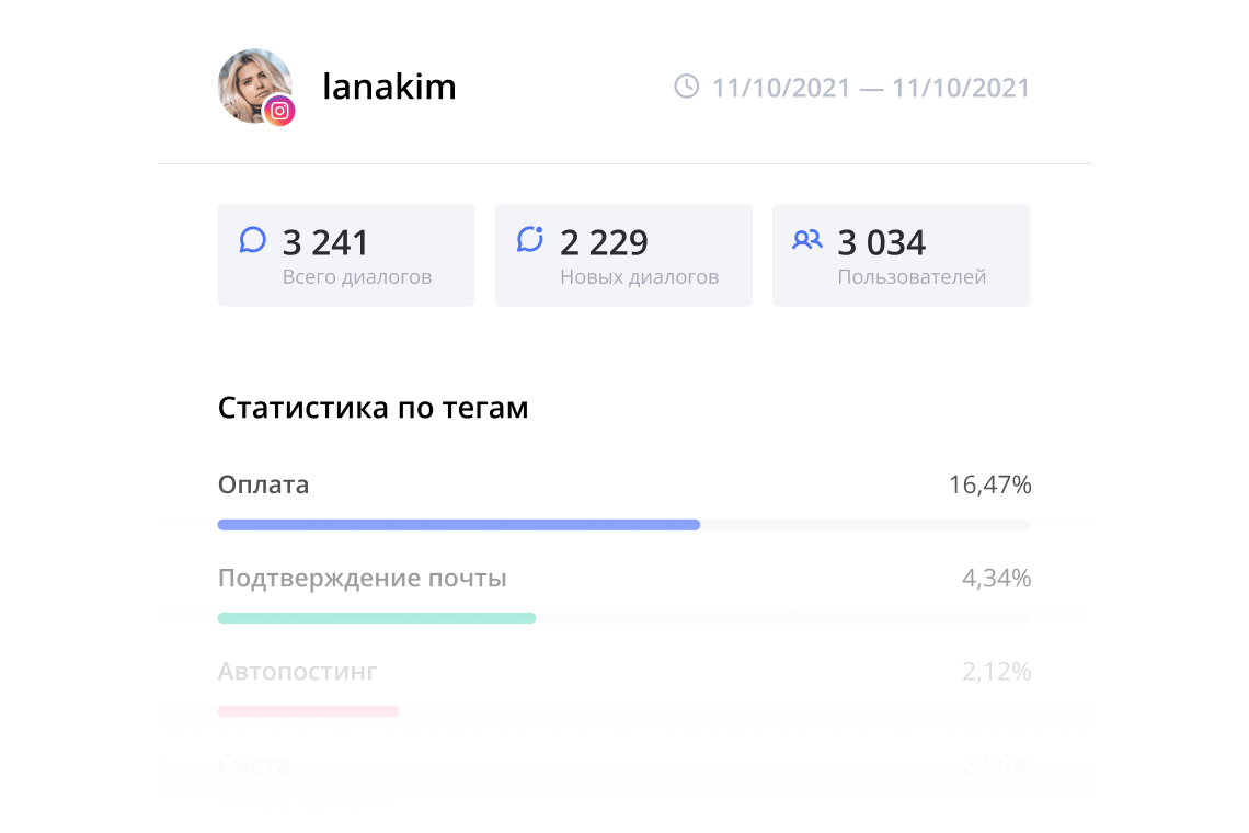 Статистика