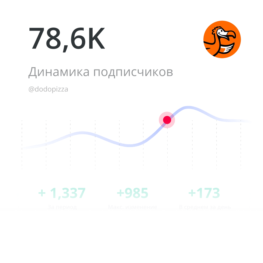 Аналізуйте інші акаунти в Instagram, щоб швидко приймати виважені рішення