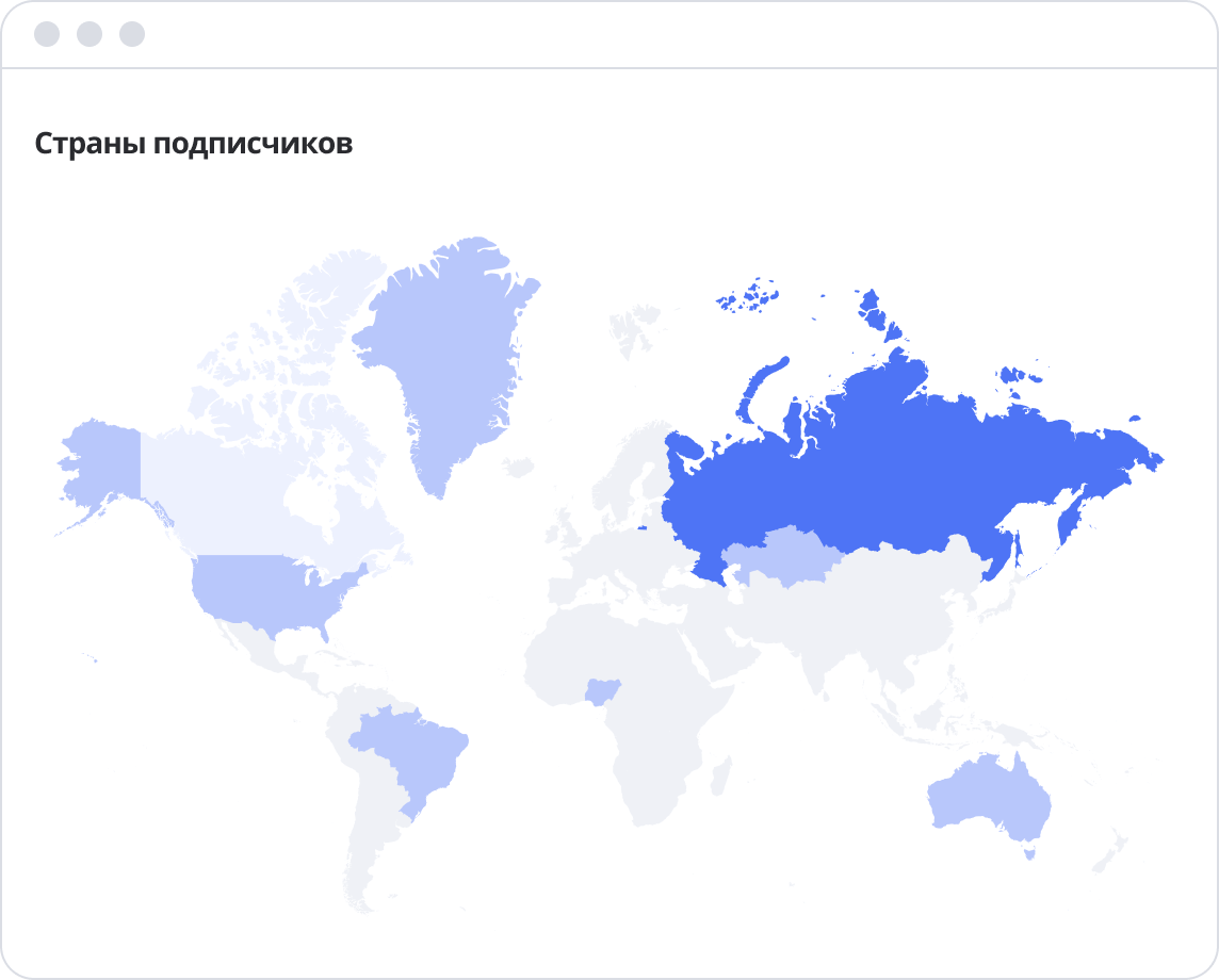 Аналіз аудиторії Інстаграм акаунту