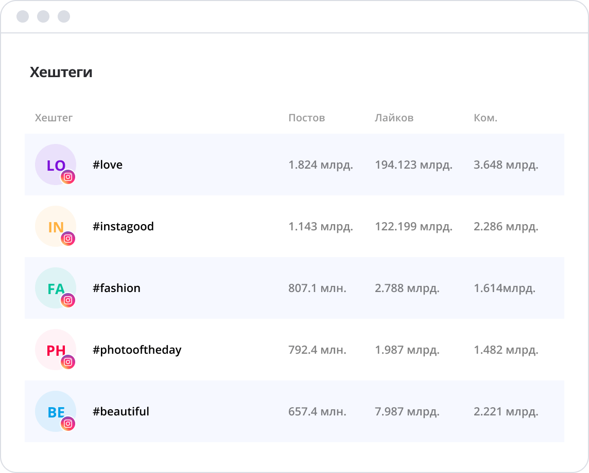 Аналіз хештегів Instagram