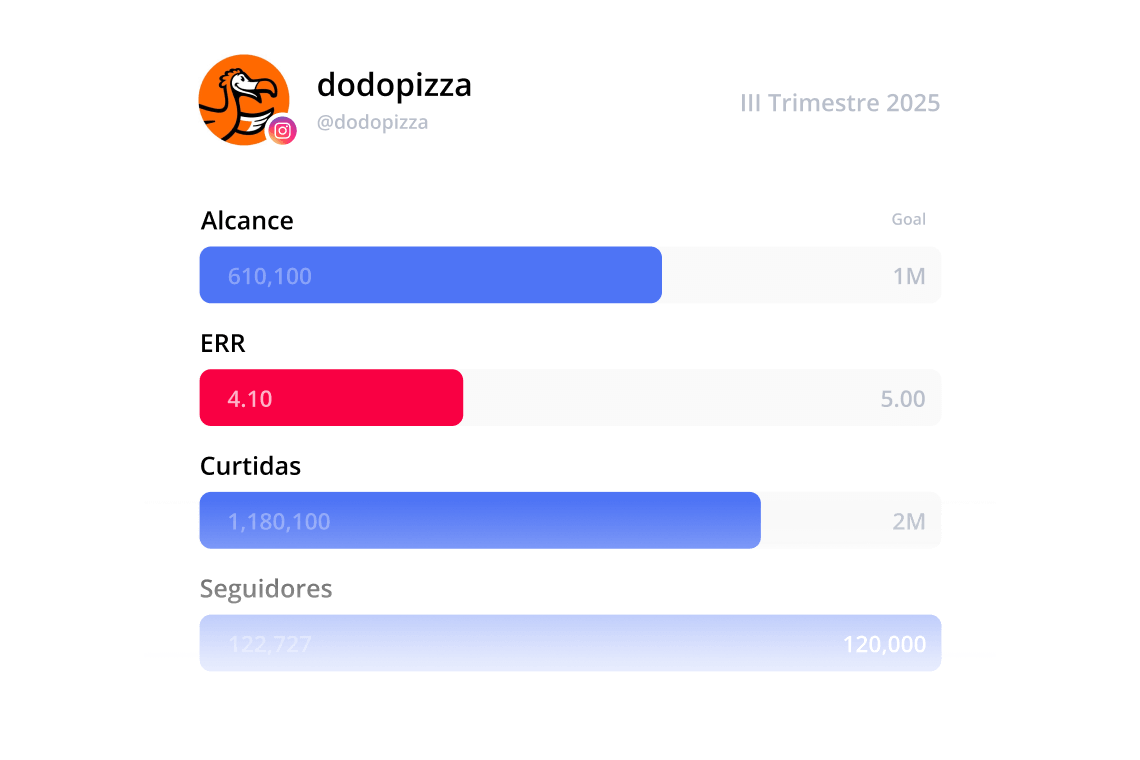 KPI