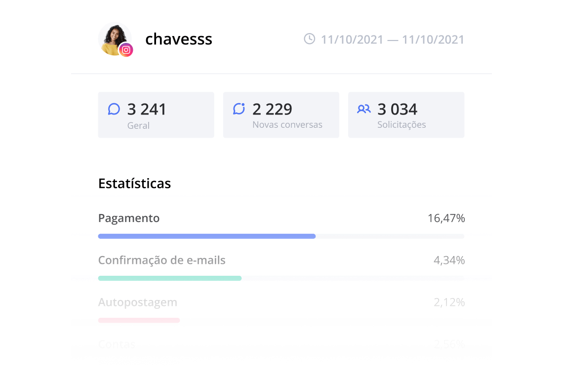 Estatísticas