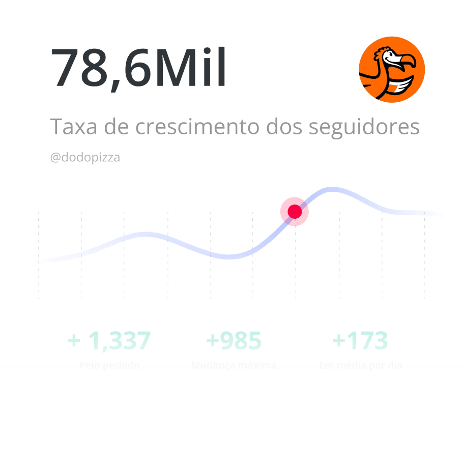 Analise os perfis do Instagram de outros usuários para tomar decisões informadas