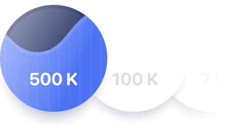 Competitor Analysis