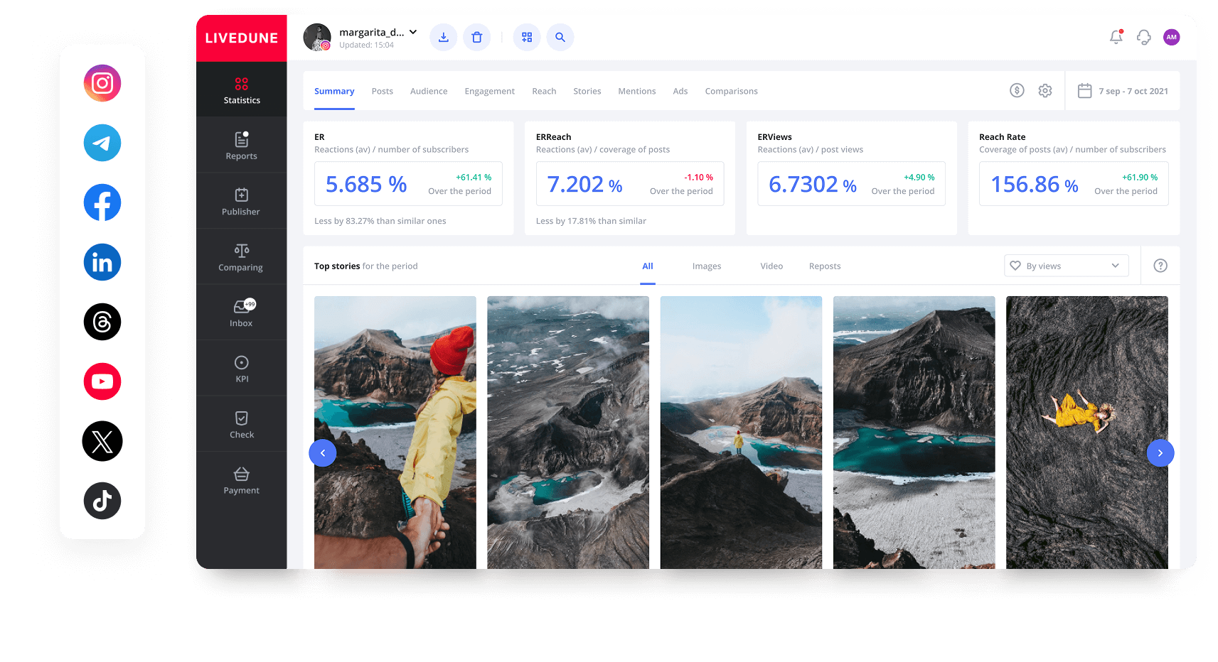 Social media 
management service