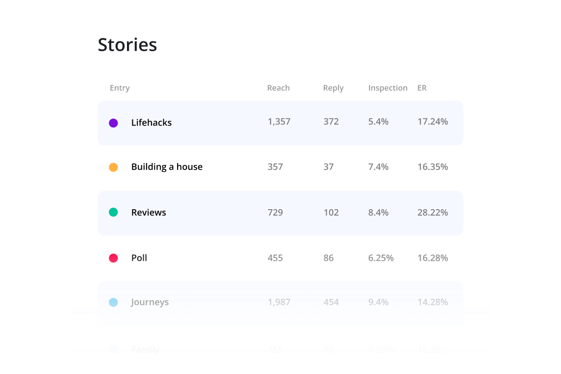 Story analysis by category