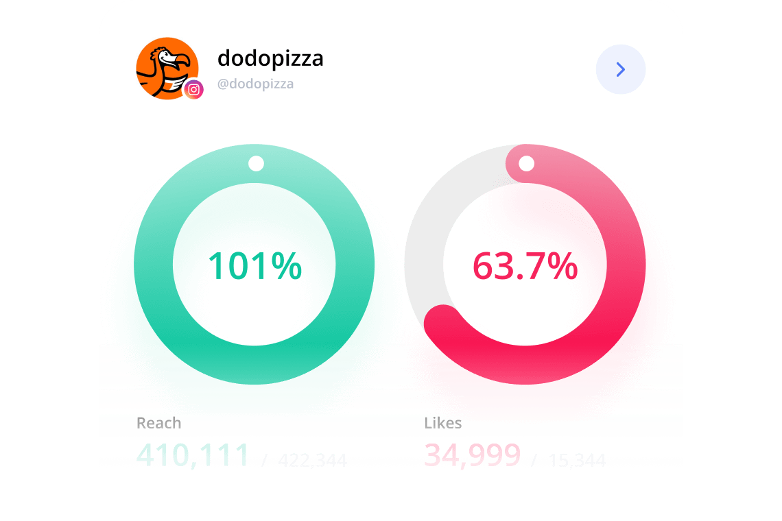 Progress monitoring
