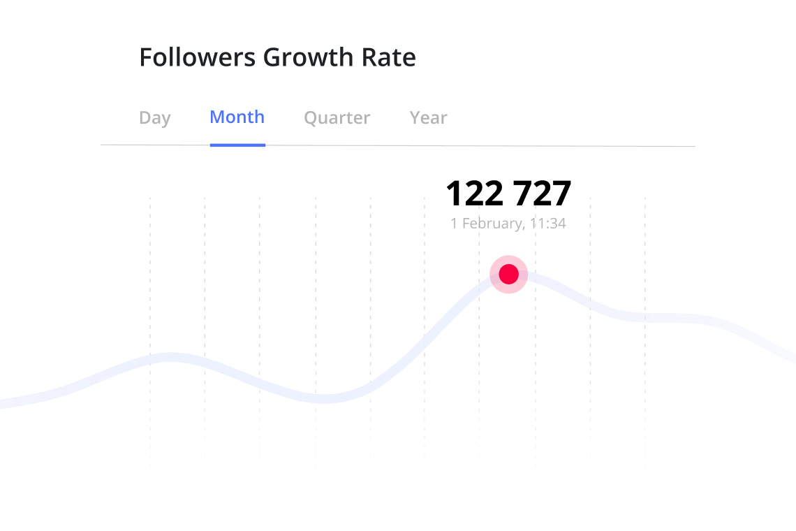 Account statistics