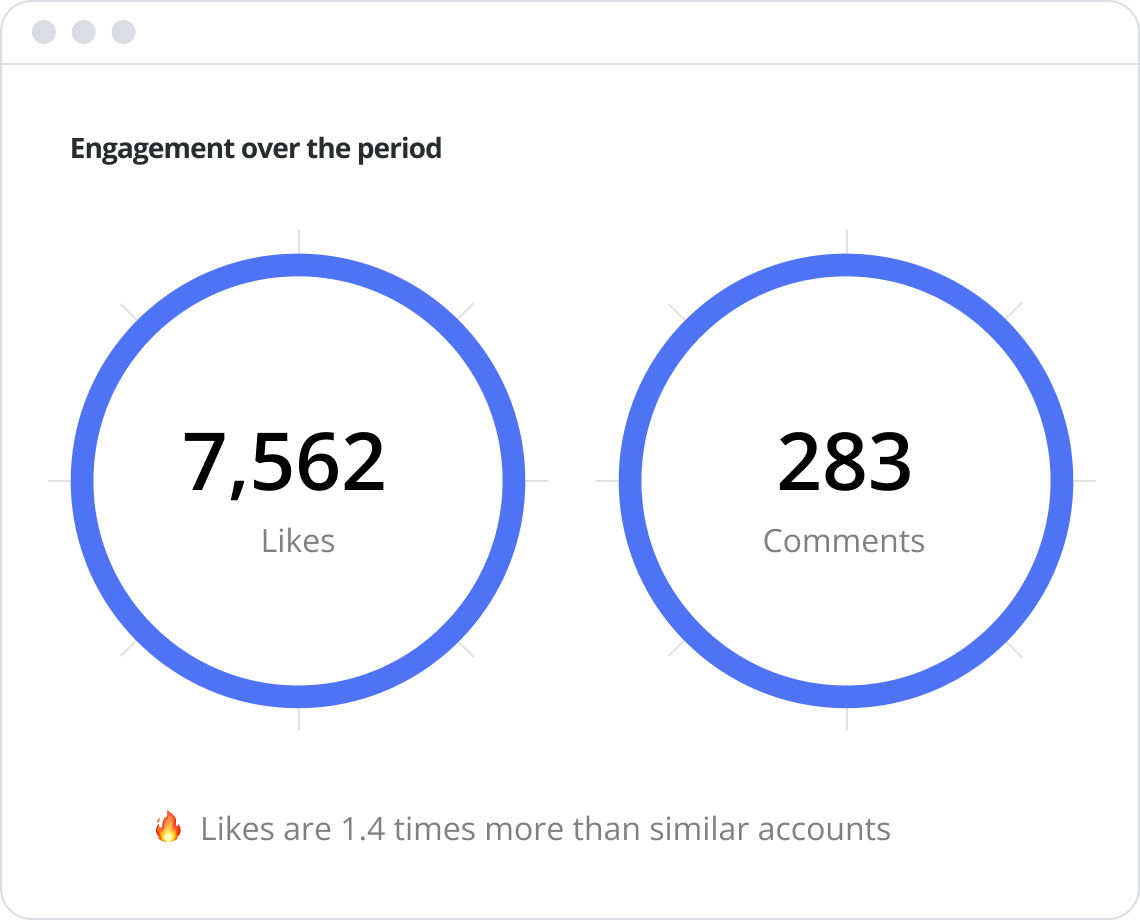 Engagement rates
