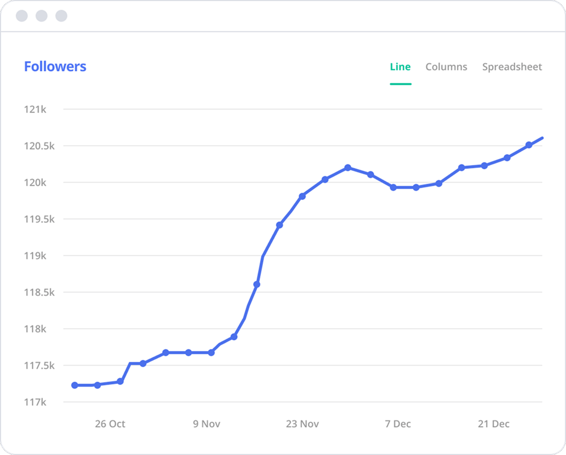 Follower analysis