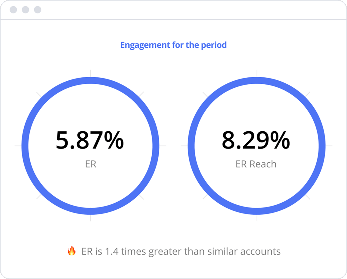 Audience activity