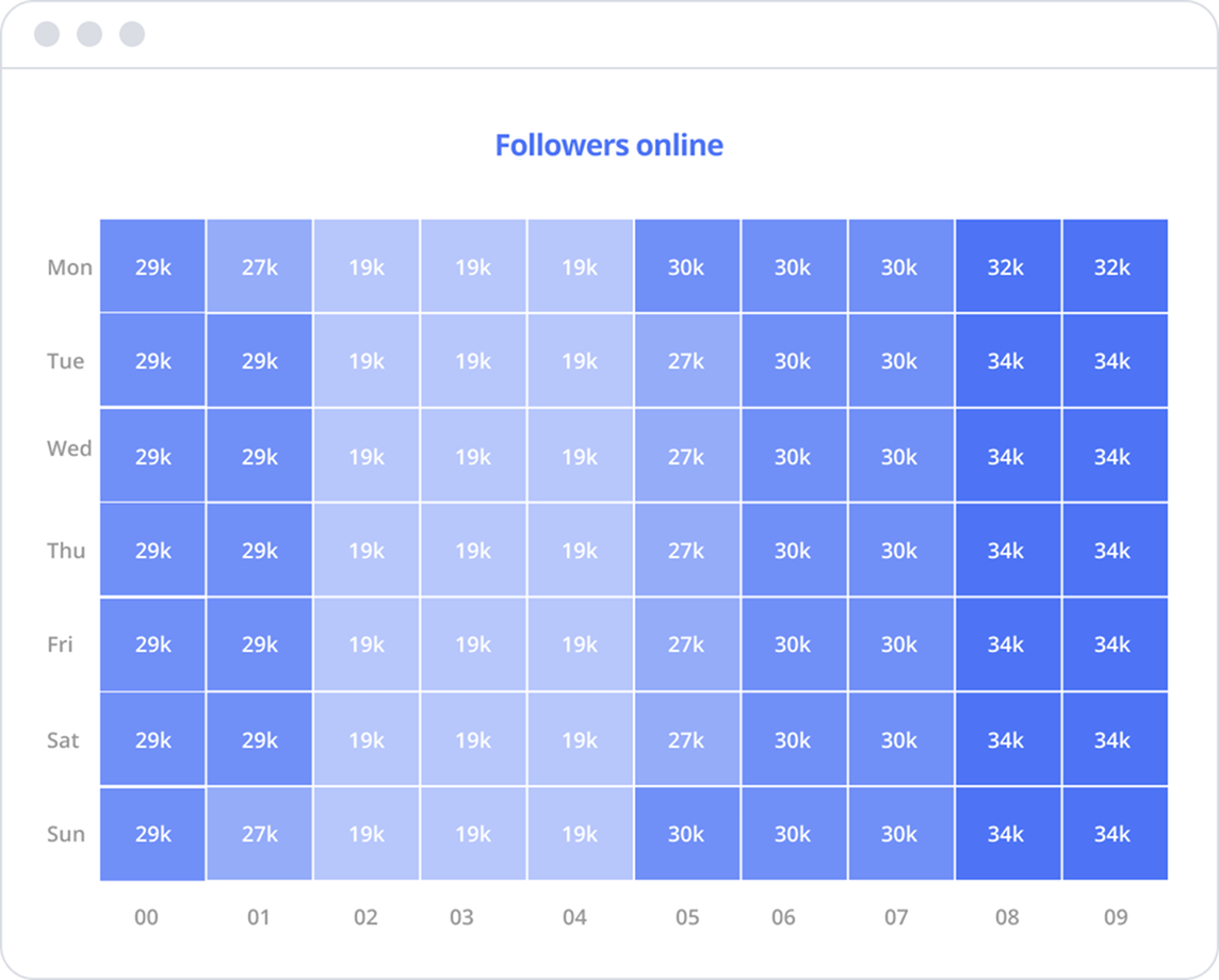Users Online