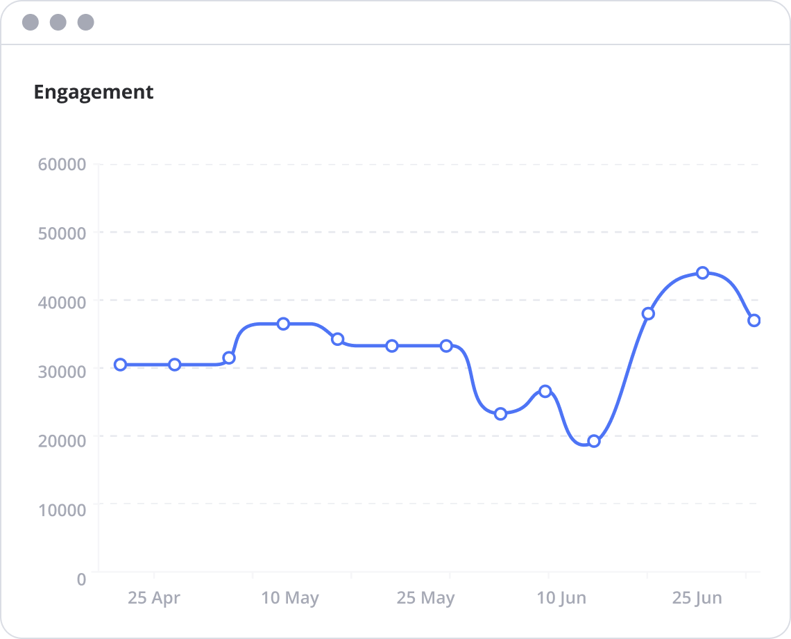 Audience activity
