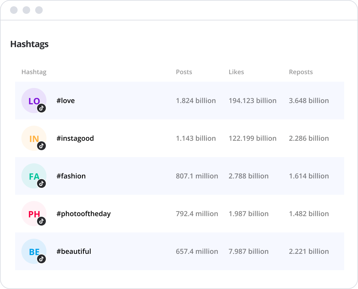 Top Tags