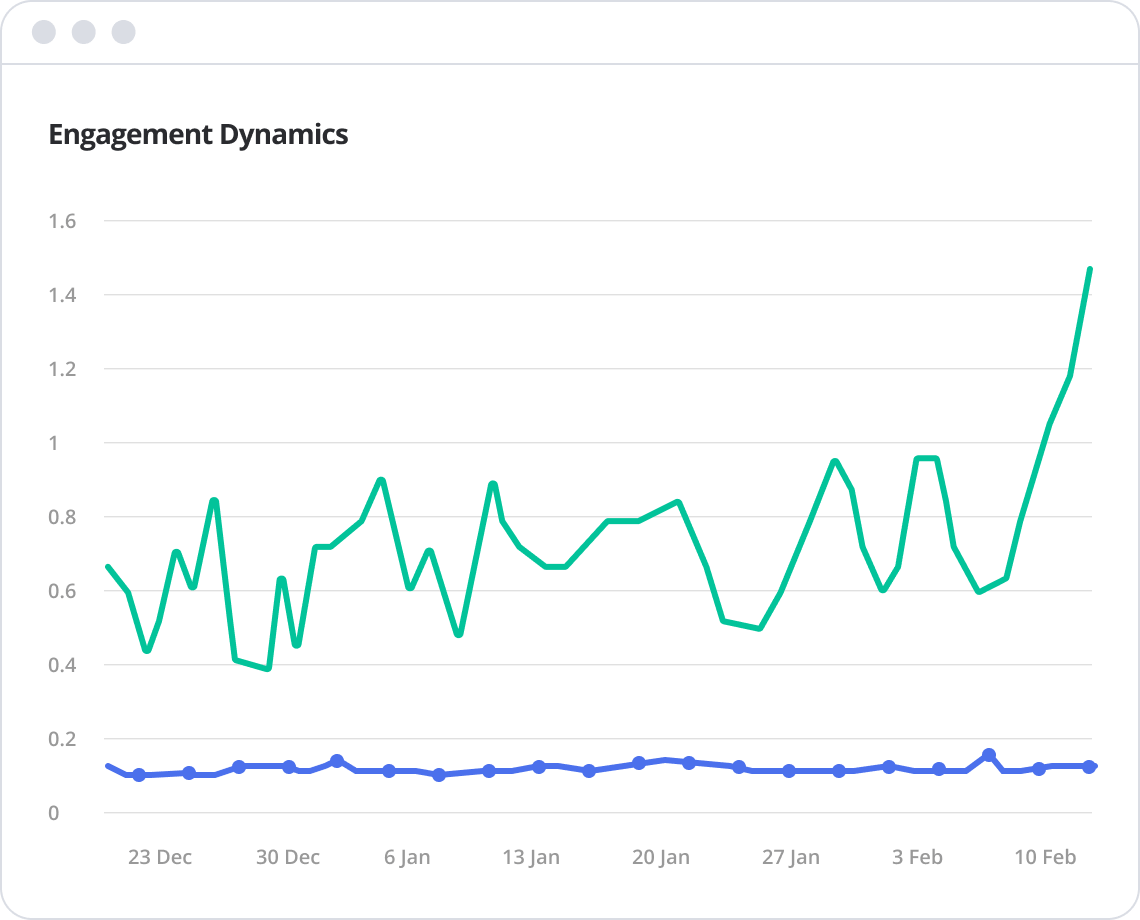 Engagement Rate