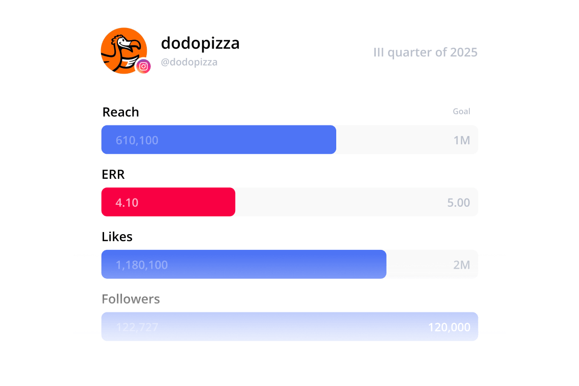 KPI